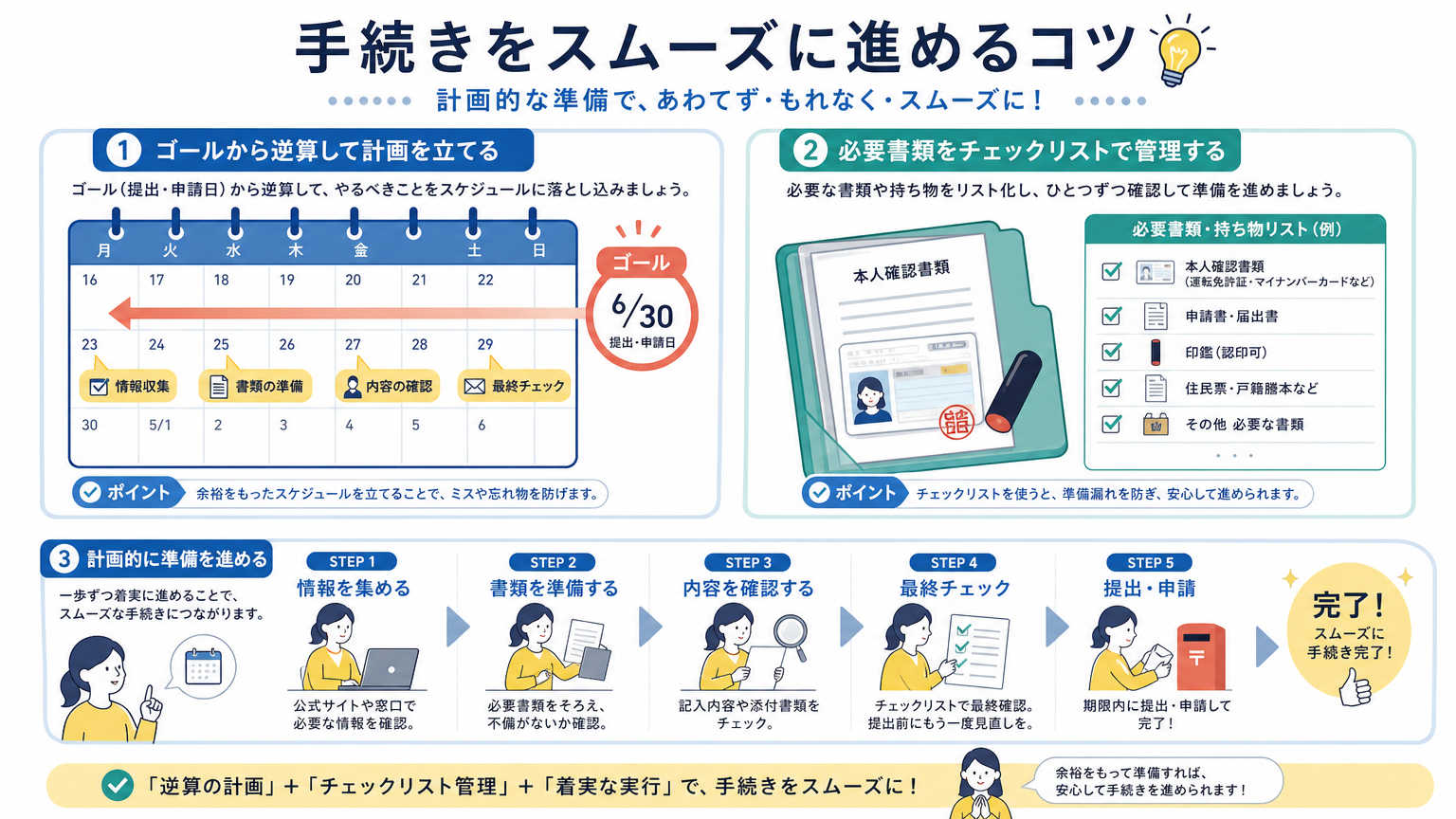 住みかえの手続きをスムーズに進めるコツ