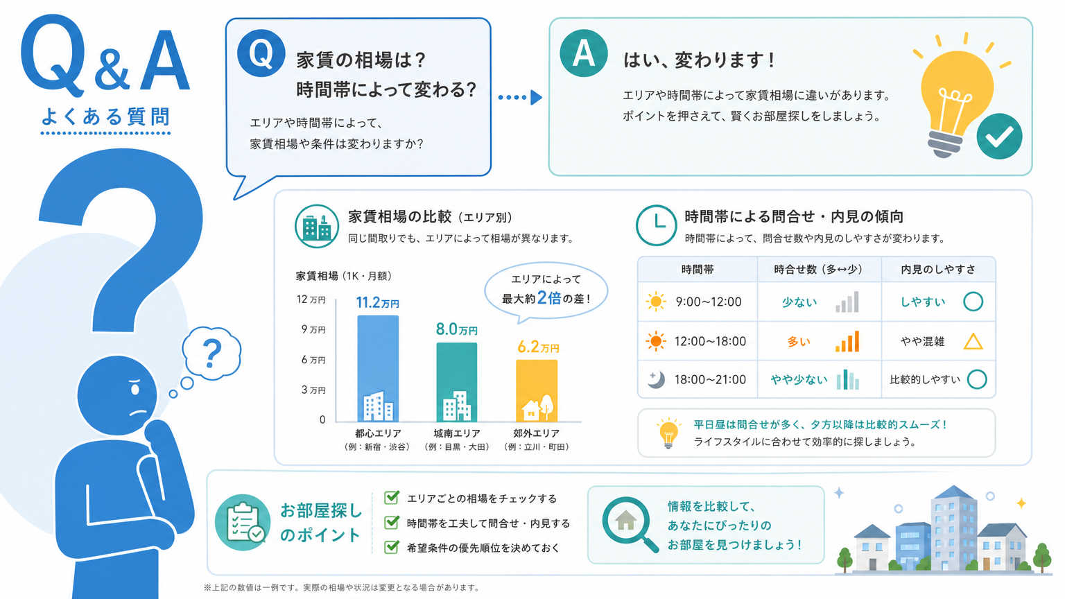 静かな住環境エリアについてよくある質問