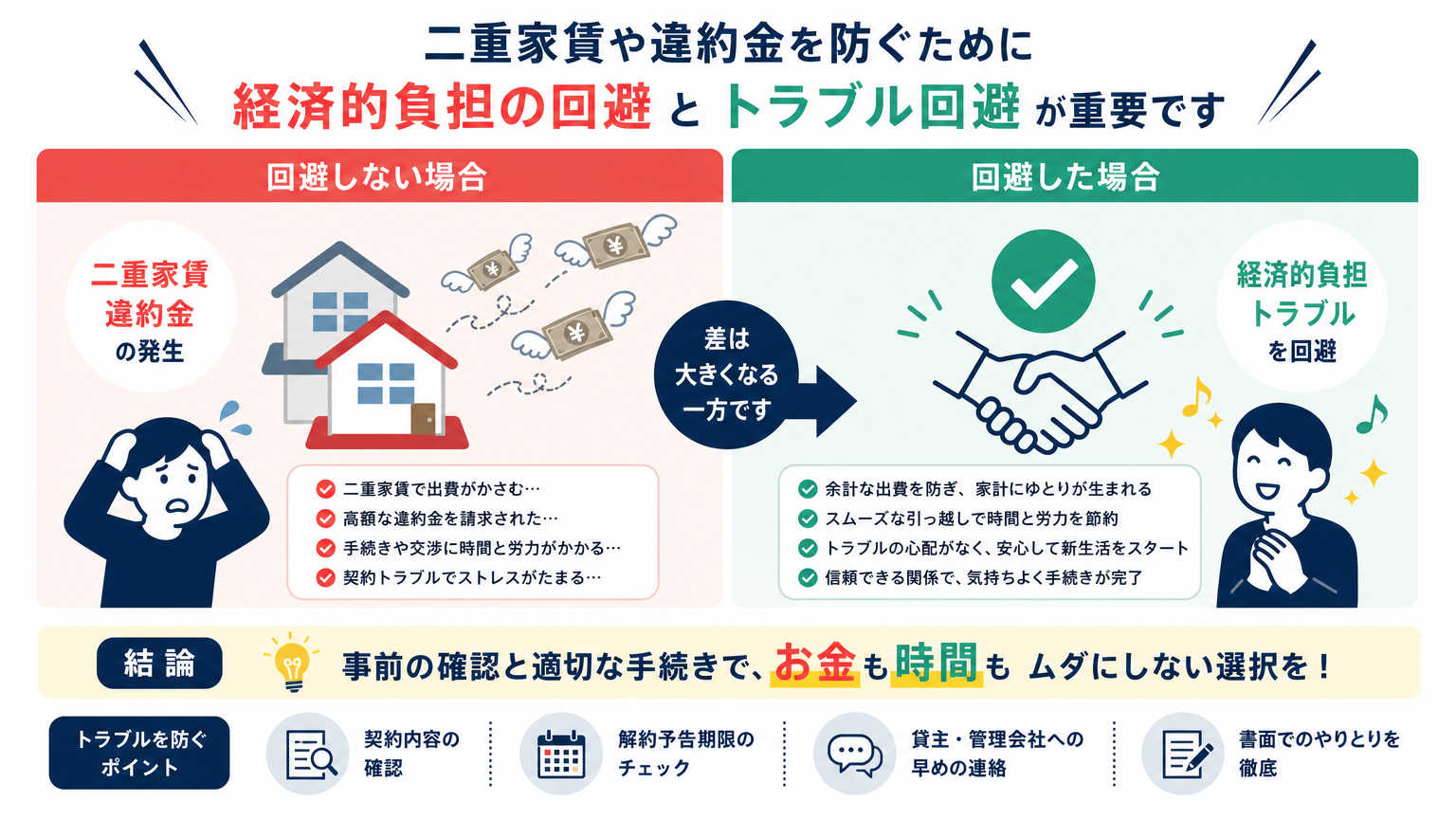 住みかえ時に手続きが必要な理由