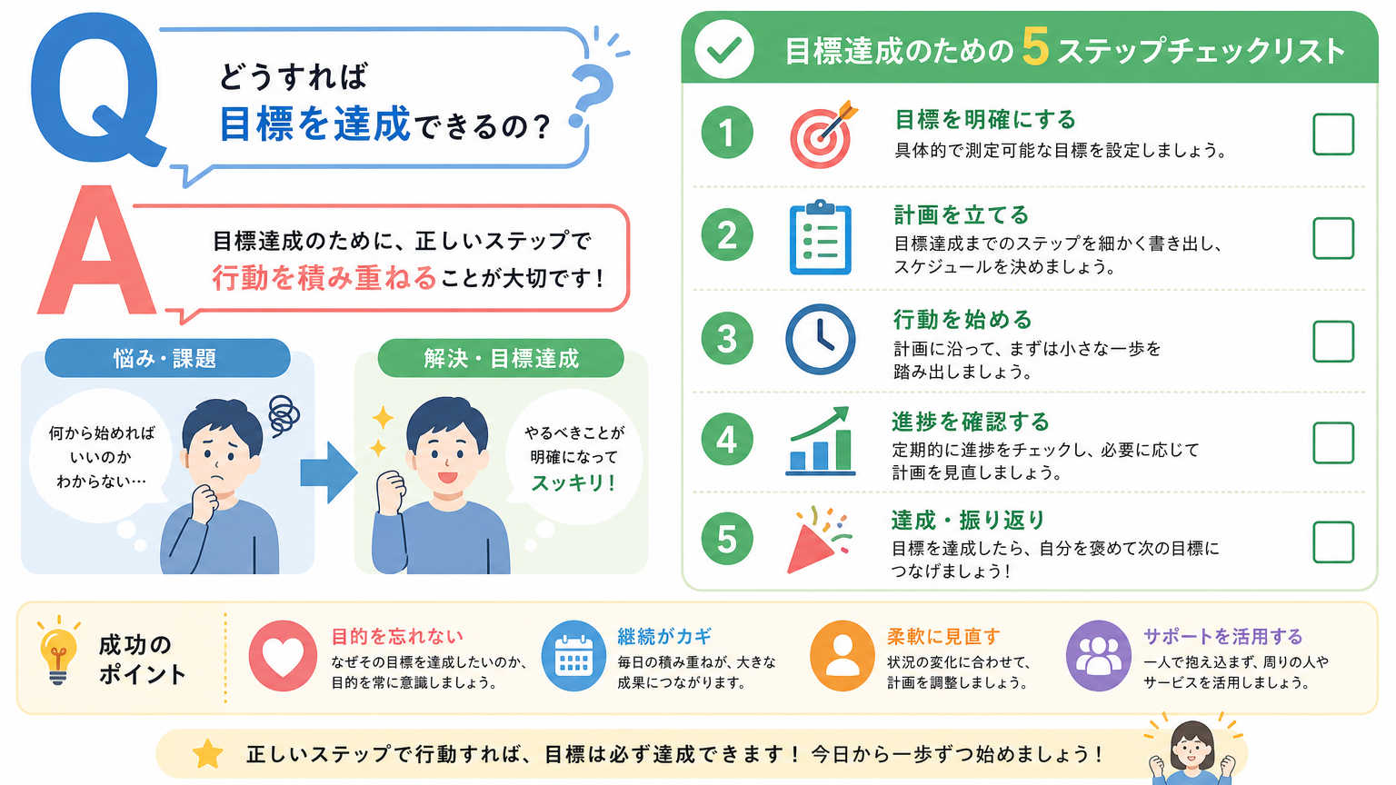 医療機関の近さについてよくある質問
