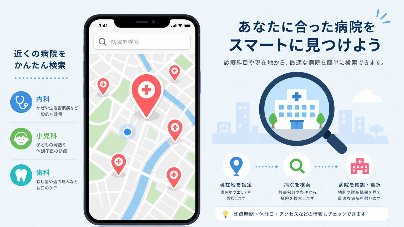 賃貸物件周辺の医療機関を調べる方法