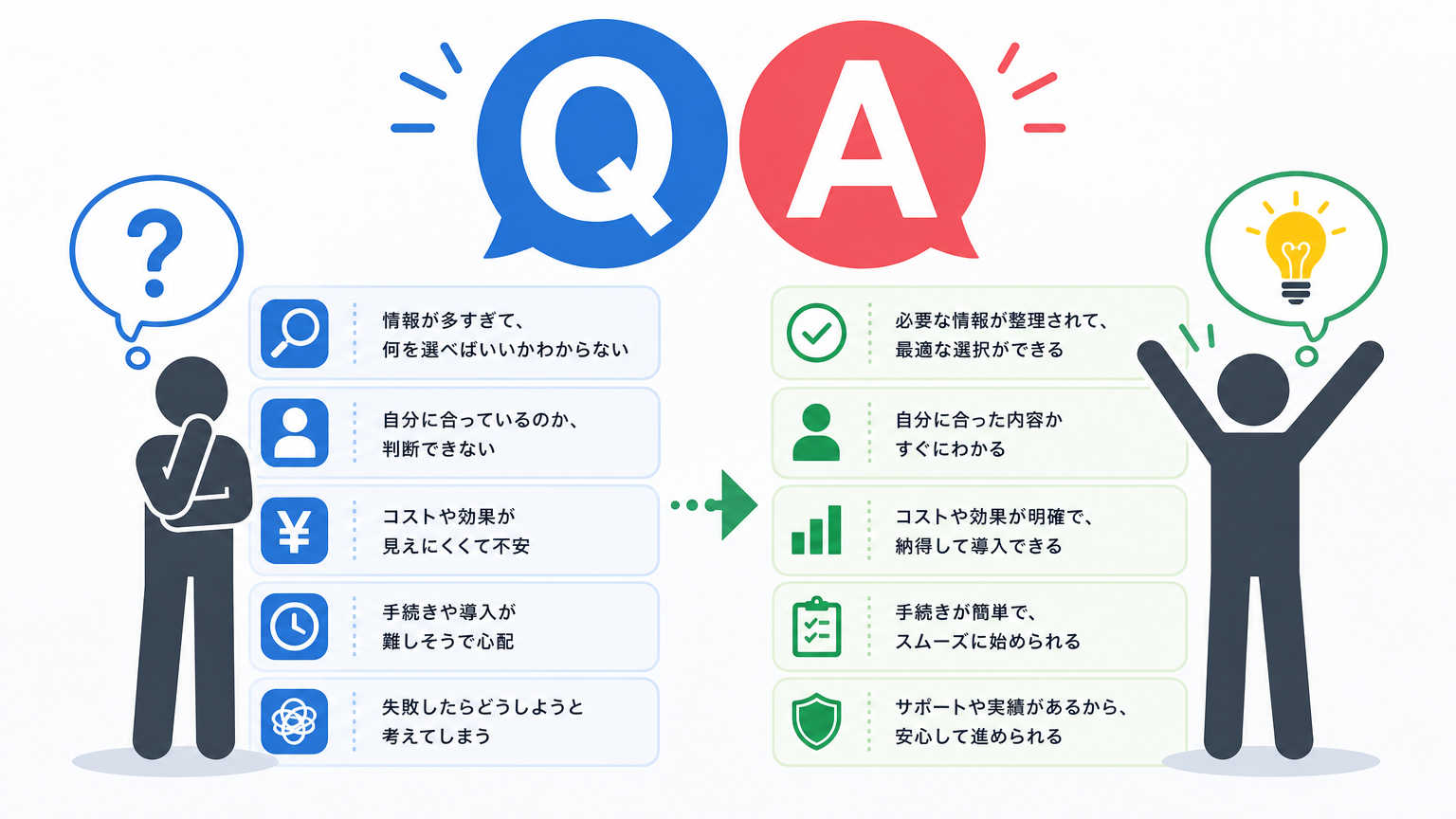 シニアの住みかえの考え方についてよくある質問