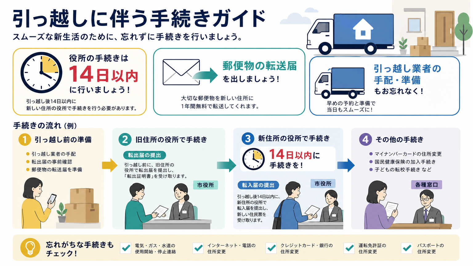 住みかえ時の手続き【引っ越し・住所変更】