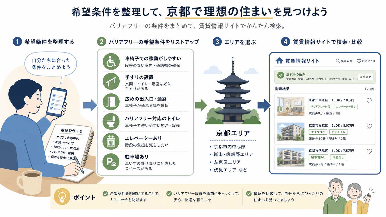 バリアフリー物件の探し方とは？まず知っておきたい結論