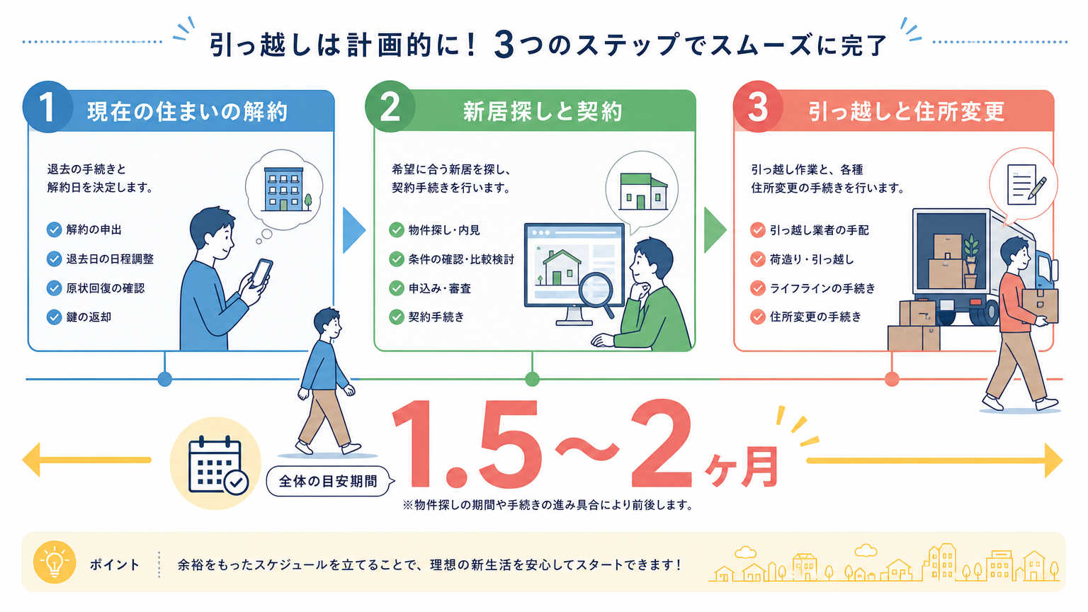 住みかえ時の手続きとは？全体の流れを解説