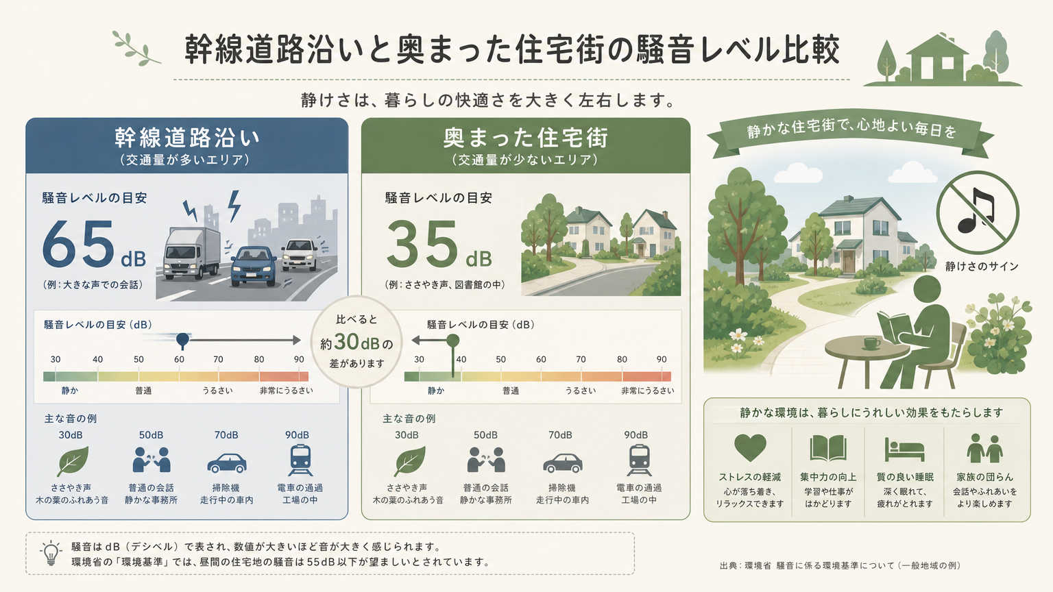 静かな住環境エリアとは？京都で快適に暮らすための条件