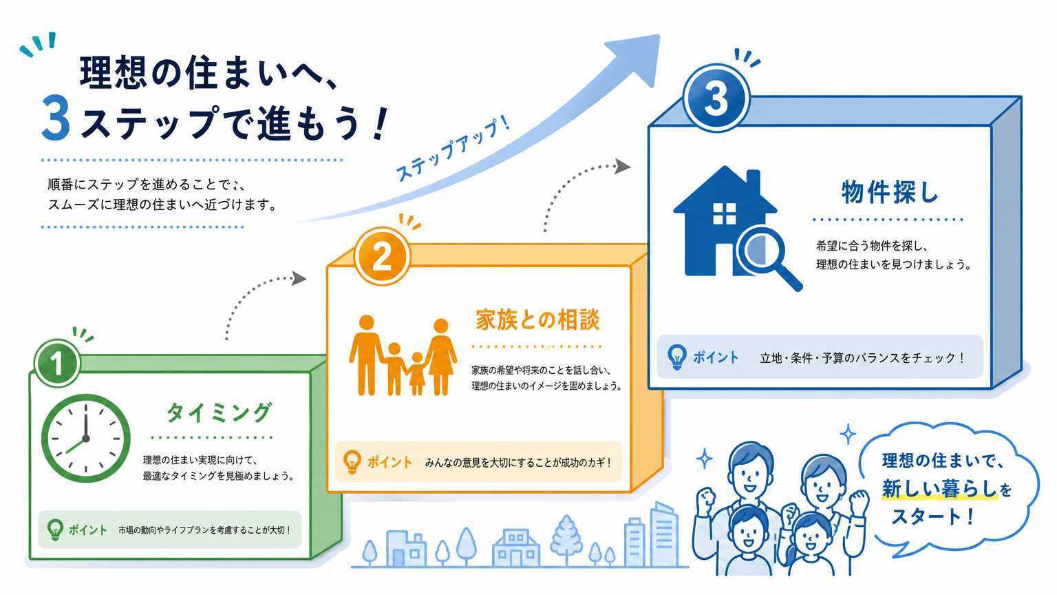 シニアの住みかえを進める具体的な手順