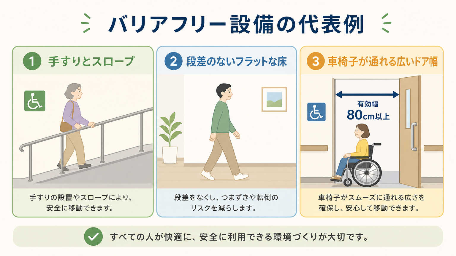 バリアフリー物件によくある設備の種類