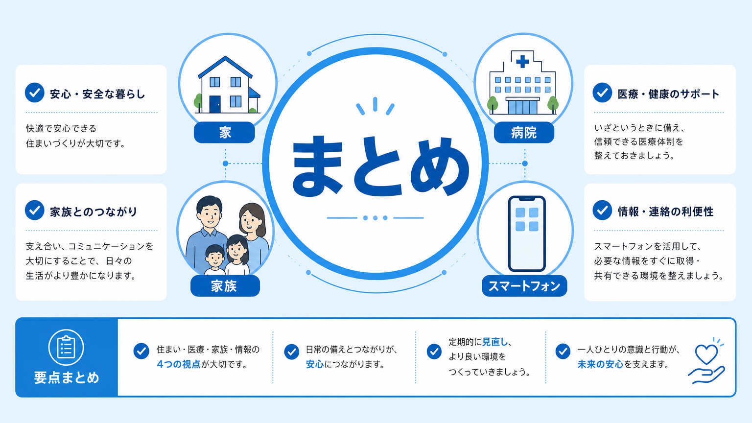 まとめ