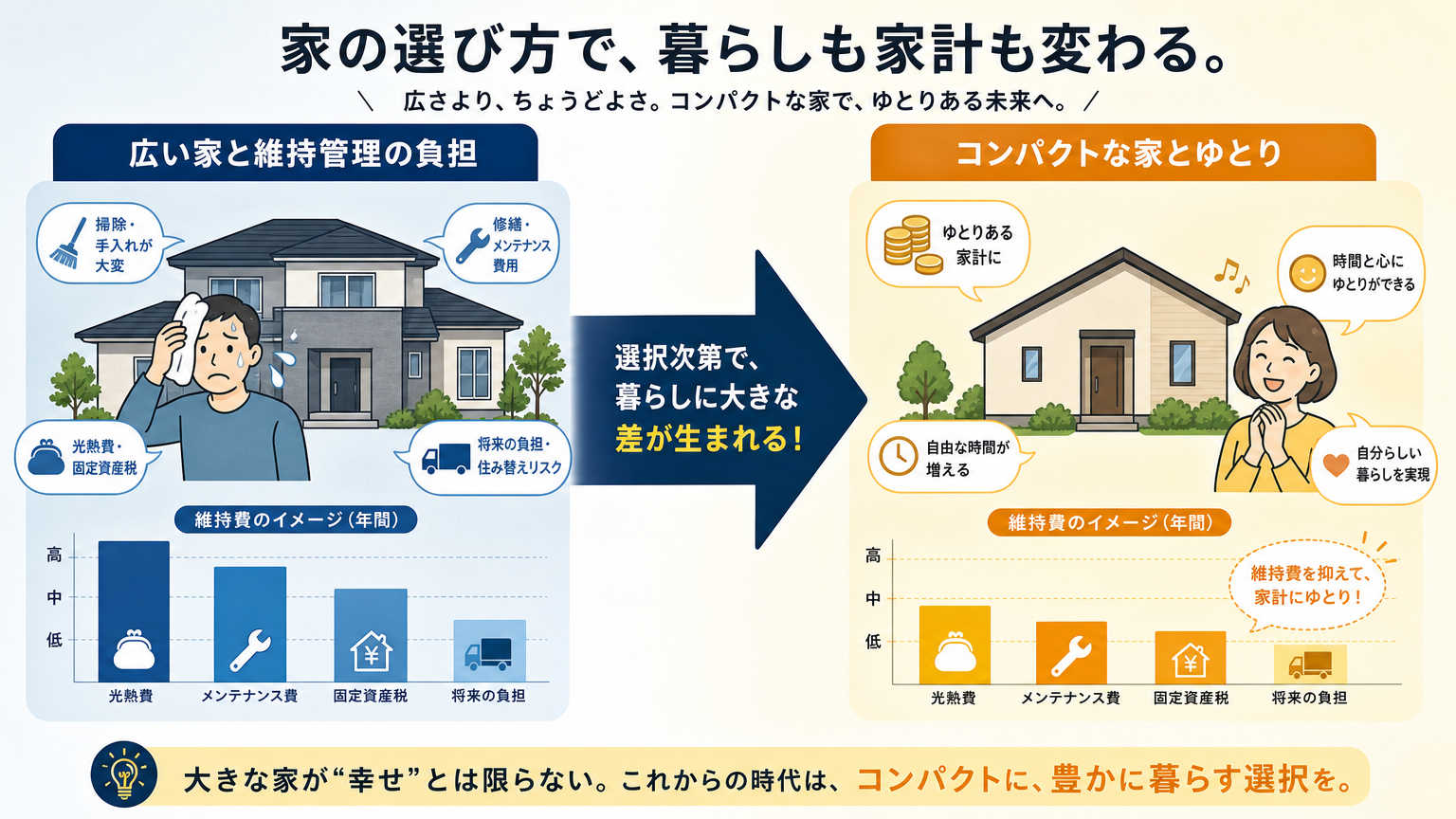 シニアが住みかえを考えるべき理由