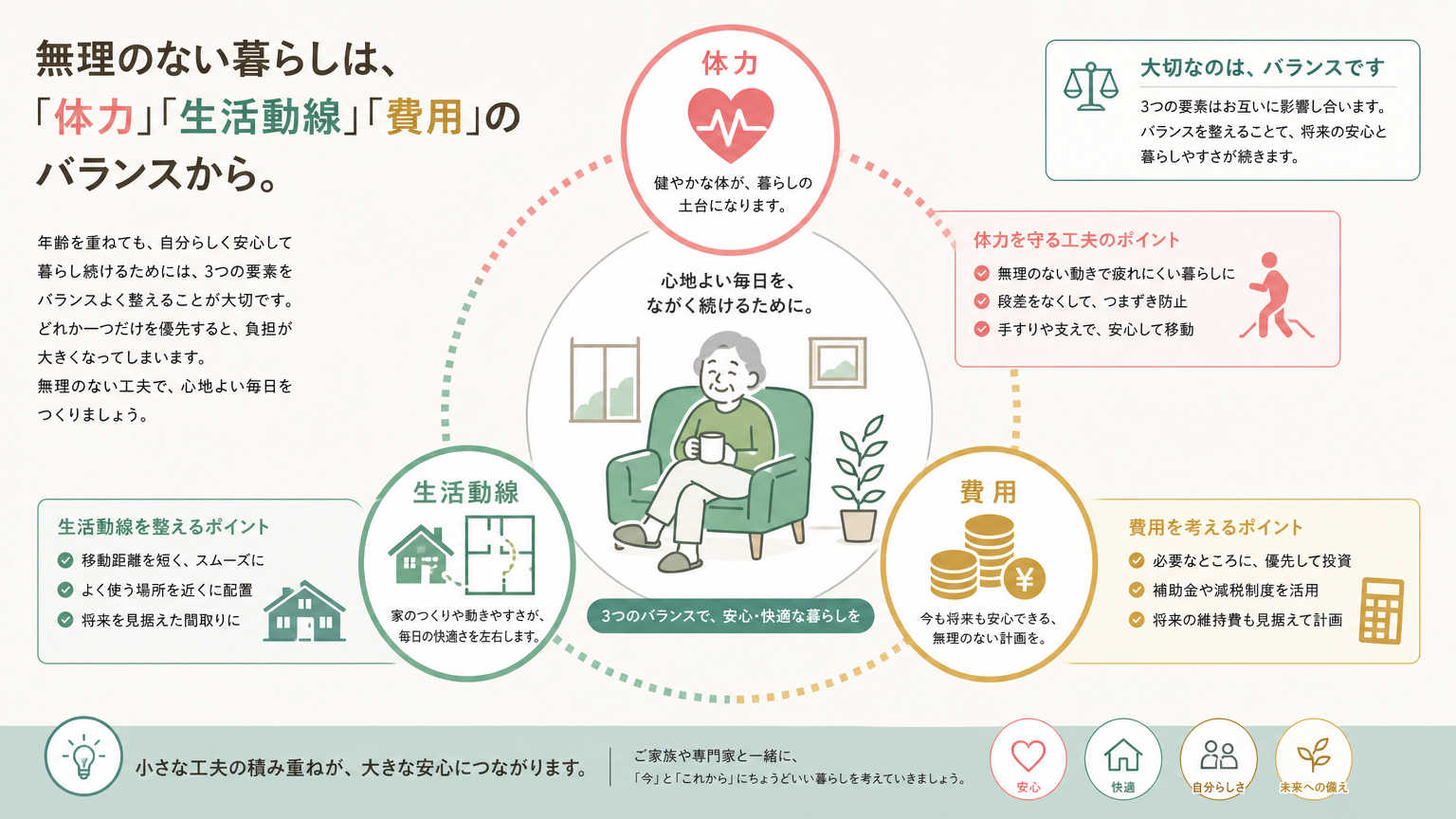 シニアの住みかえの考え方とは？結論は「無理のない暮らし」を軸に判断すること